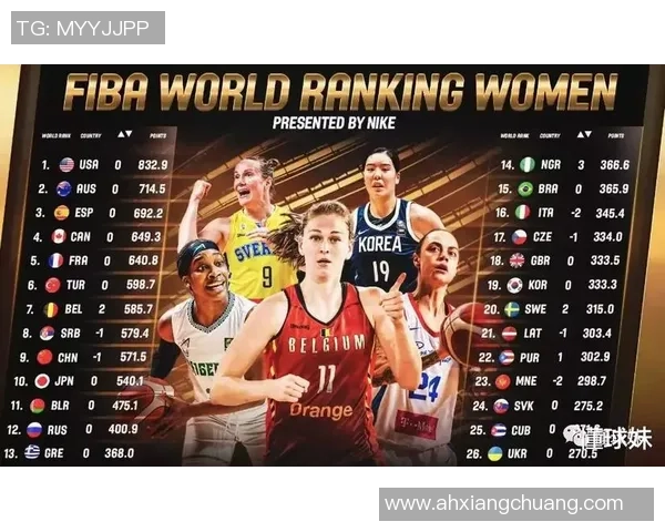 上海篮球队技术实力强劲荣登全国篮球技术排行榜第九位 上海篮球队技术实力强劲荣登全国篮球技术排行榜第九位